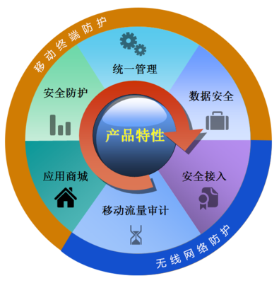 瑞星企業(yè)移動管理系統(tǒng)軟件REMM @瑞星
