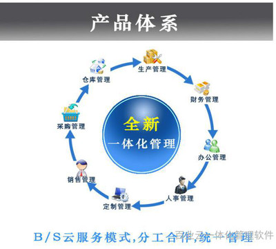ERP企業(yè)管理軟件提供在線(xiàn)ERP管理軟件