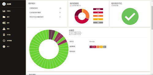 企業如何開展軟件成分分析工作 上海控安有話說