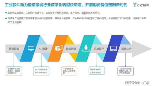 中國家居行業(yè)工業(yè)軟件研究報(bào)告 企業(yè)軟件應(yīng)用與發(fā)展趨勢