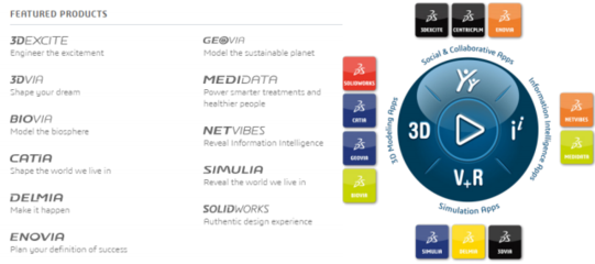 國外典型工業軟件企業及其核心軟件綜述