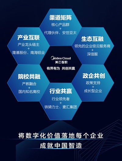 業務變革引領中國智造 揭秘燈塔工廠實踐與企業軟件新經驗