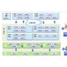 企業財務管理利器 免費版軟件、外發加工系統與金蝶財會解決方案全解析