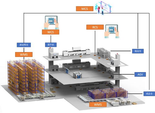 盈科視控 以企業軟件為核心引擎，為智能工廠升級注入澎湃新動力